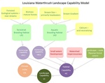 Designing Sustainable Landscapes: Representative Species Model: Louisiana Waterthrush (Parkesia motacilla) by William V. DeLuca